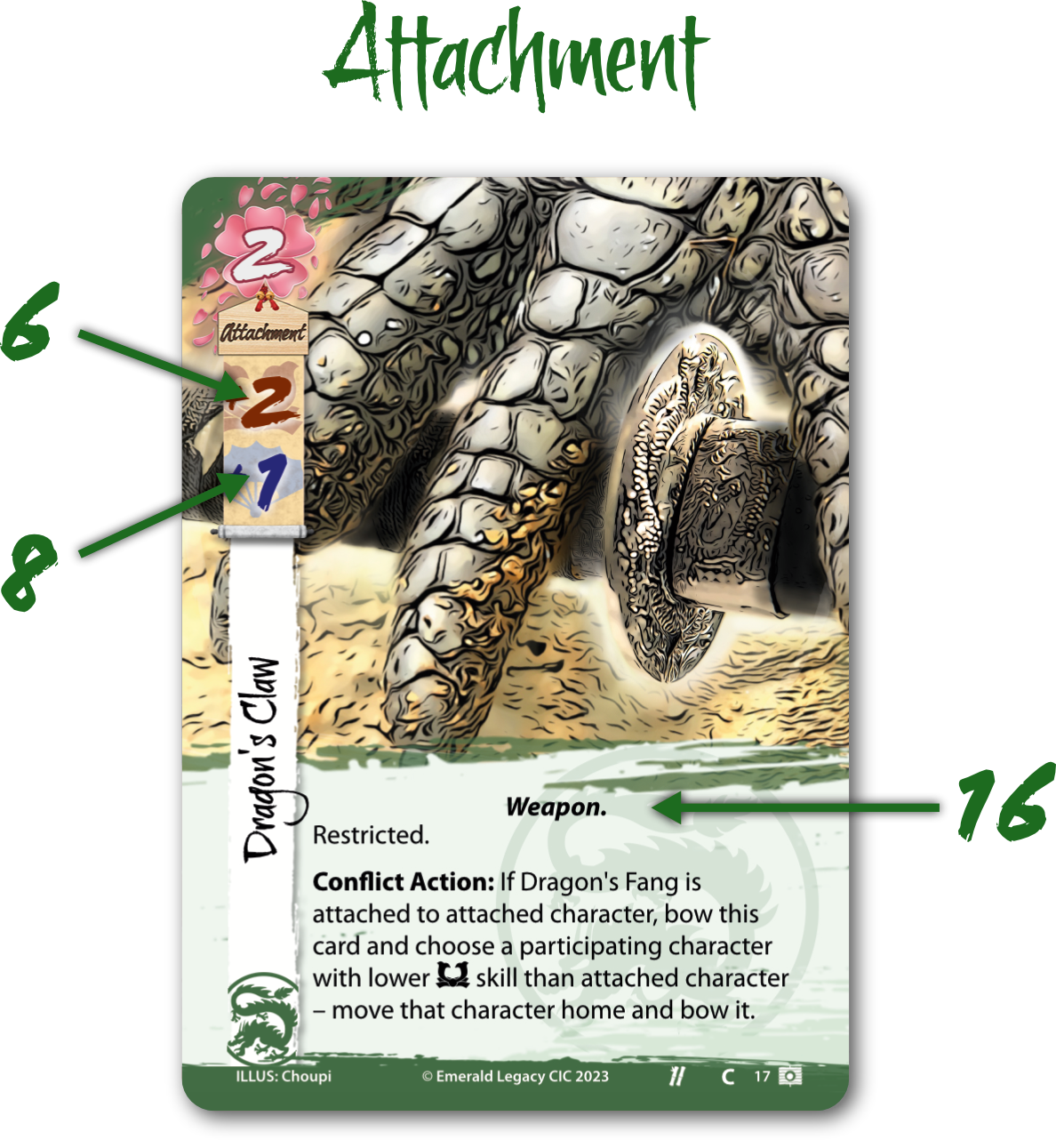 attachment card explanations