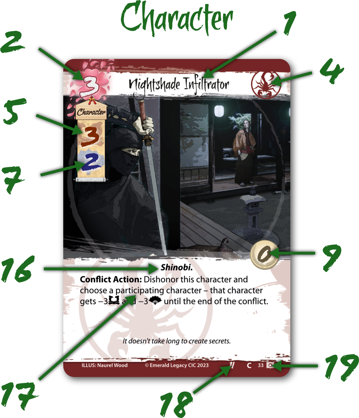 character card explanations