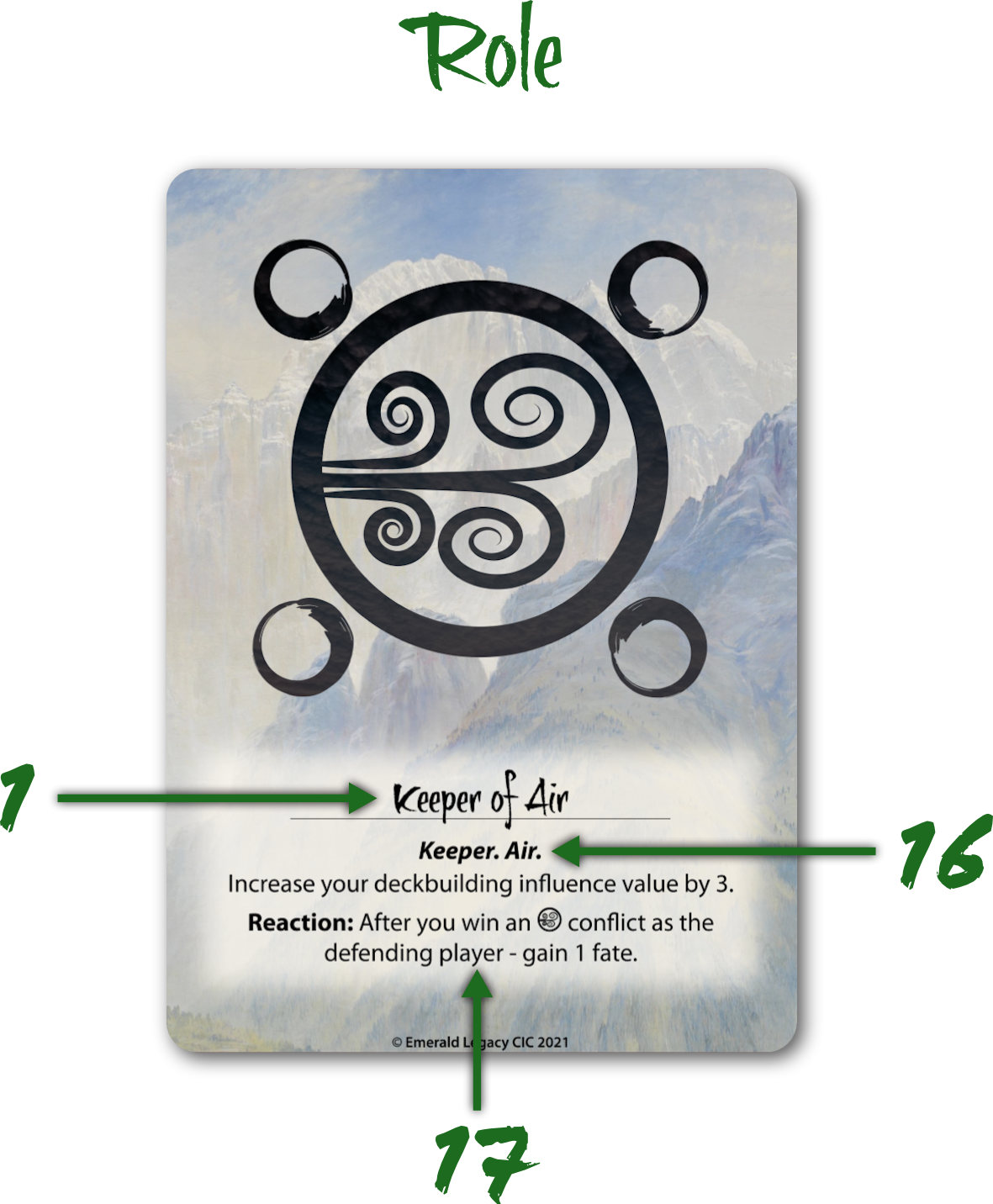 role card explanations