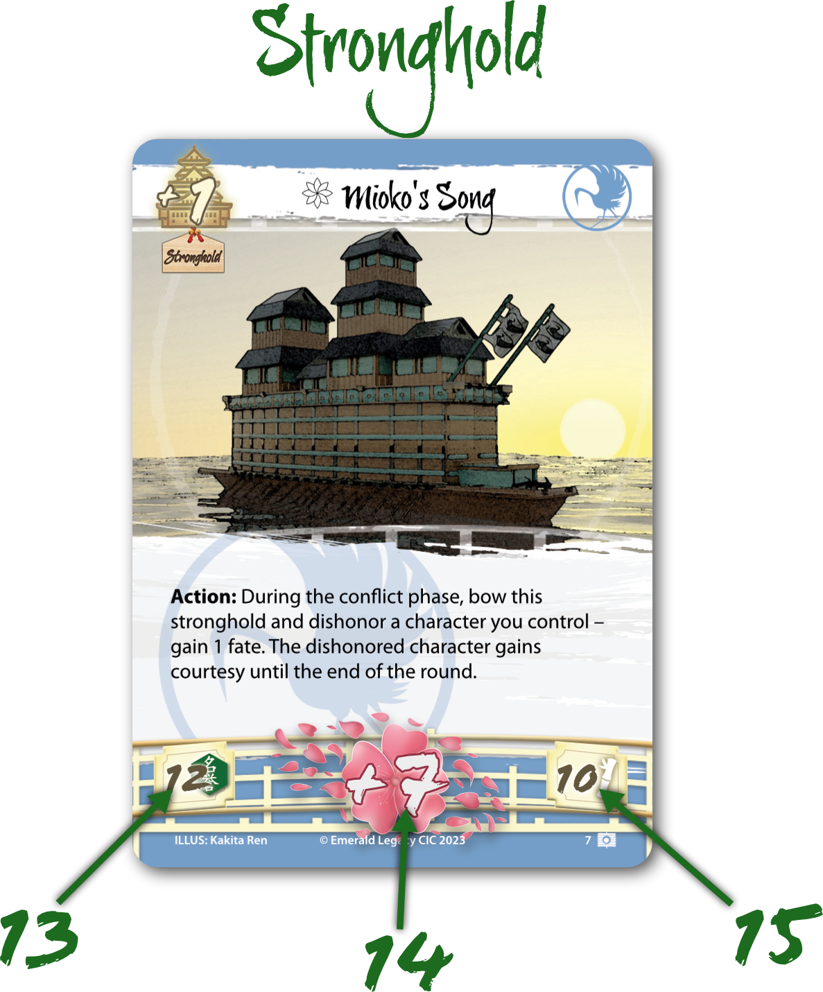 stronghold card explanations